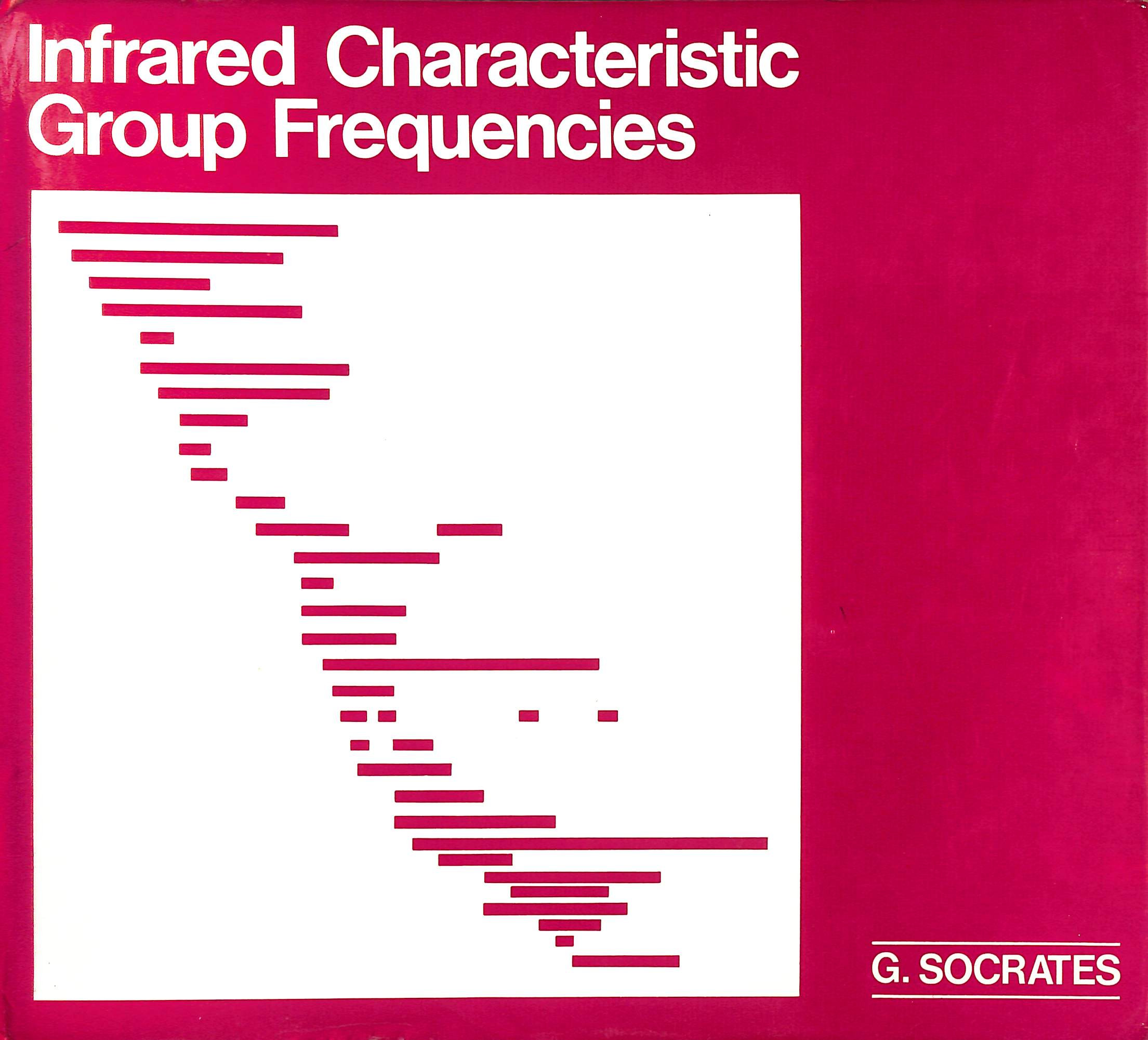 Infrared Characteristic Group Frequencies