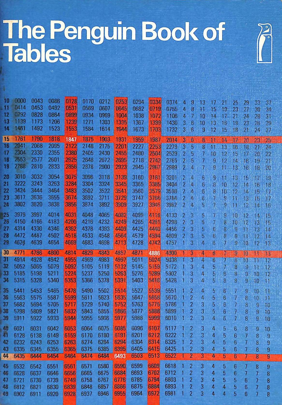 The Penguin Book of Tables